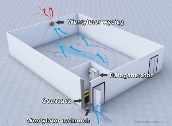 Pomieszczenie inhalatorium z halogeneratorem